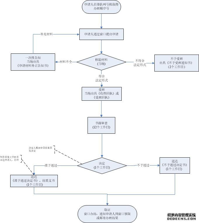 《临时救助申请》办事指南 《临时救助申请》办事指南